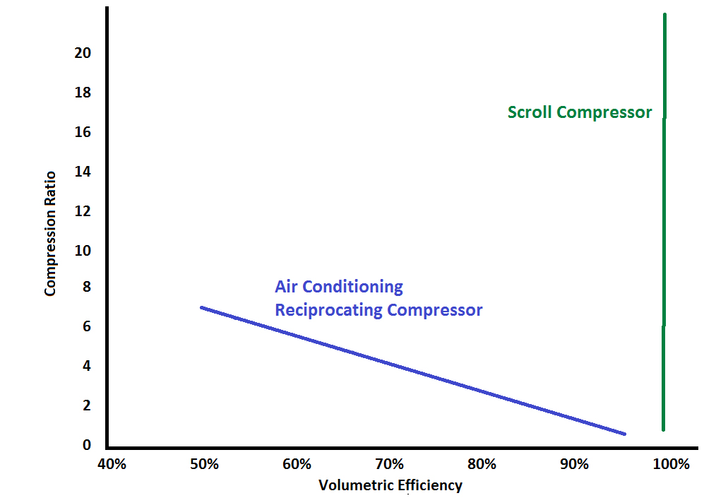 Volumetric Efficiency Chart