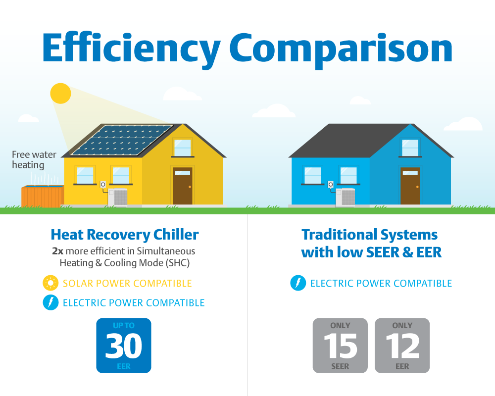 Electric Heater Efficiency Chart