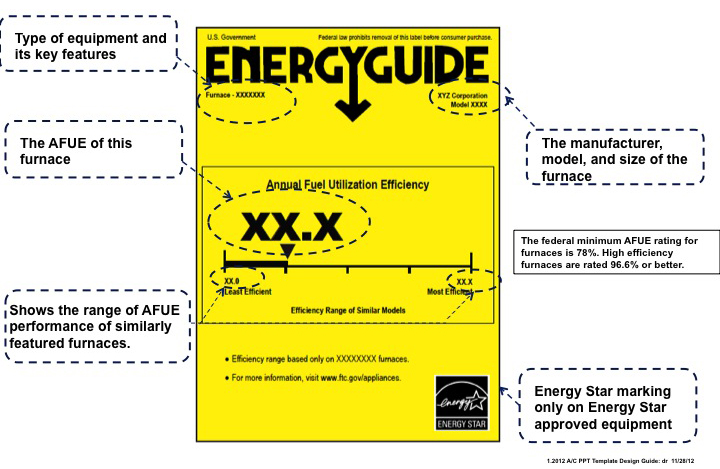 Kenmore Energy Guide