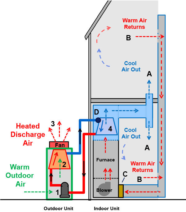 How An Air Conditioner Works Diagram