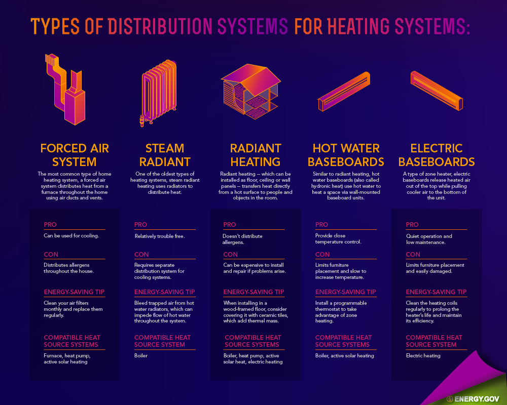 homeheating-heat-distribution