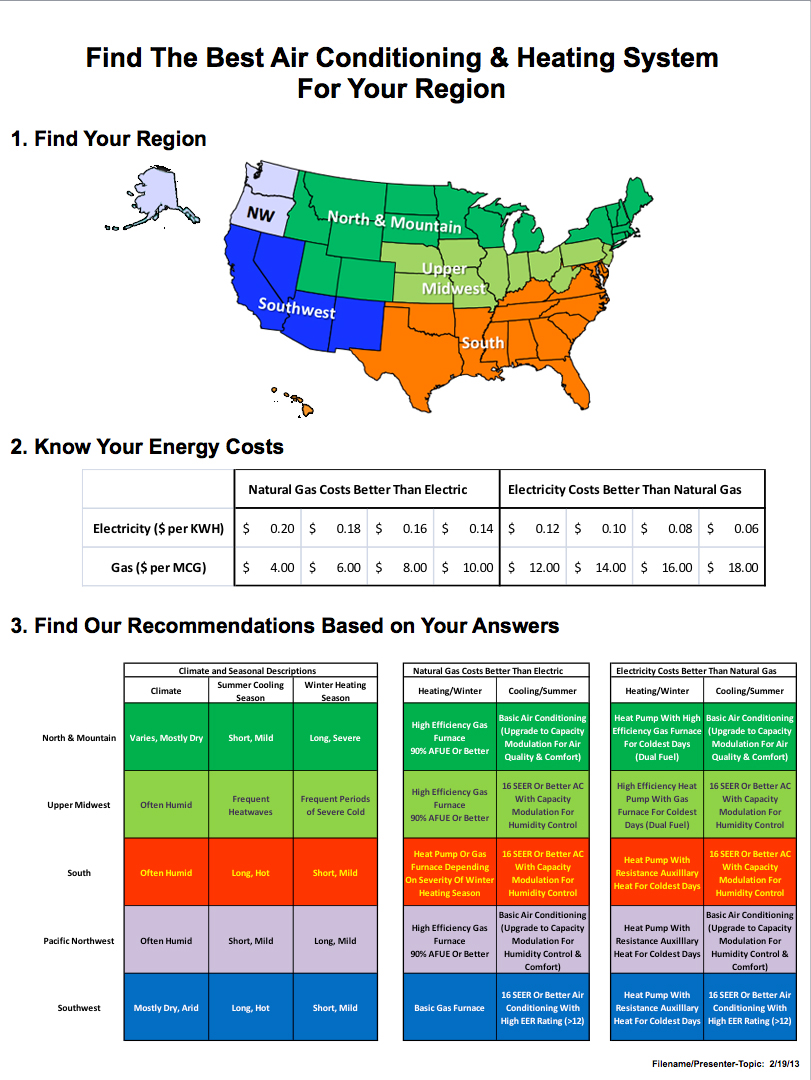 Heating and Air Conditioning (HVAC) best colleges for government Heating and Air Conditioning (HVAC) best colleges for government