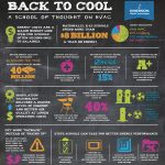 Back to Cool infographic investigates K-12 HVAC usage and energy costs in schools