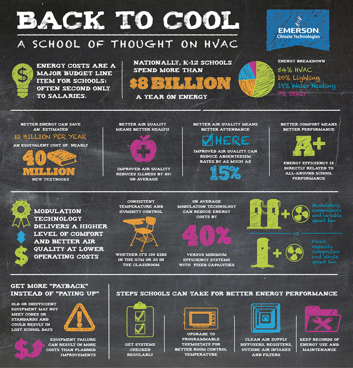 Back to Cool infographic investigates K-12 HVAC usage and energy costs in schools