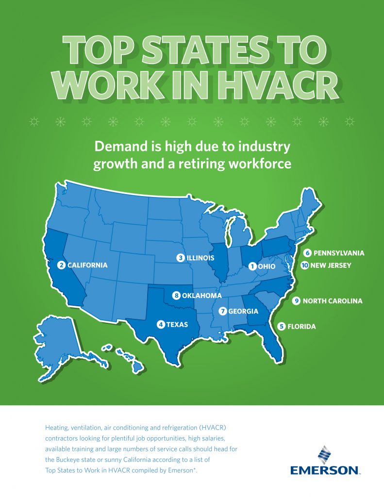HVACR Industry Top 10 States Where to get a Job in HVAC
