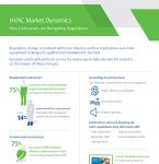 HVAC Market Dynamics Latest Efficiency Requirements Infographic