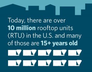 10 Million Rooftop Air Conditioners are 15+ Years Old