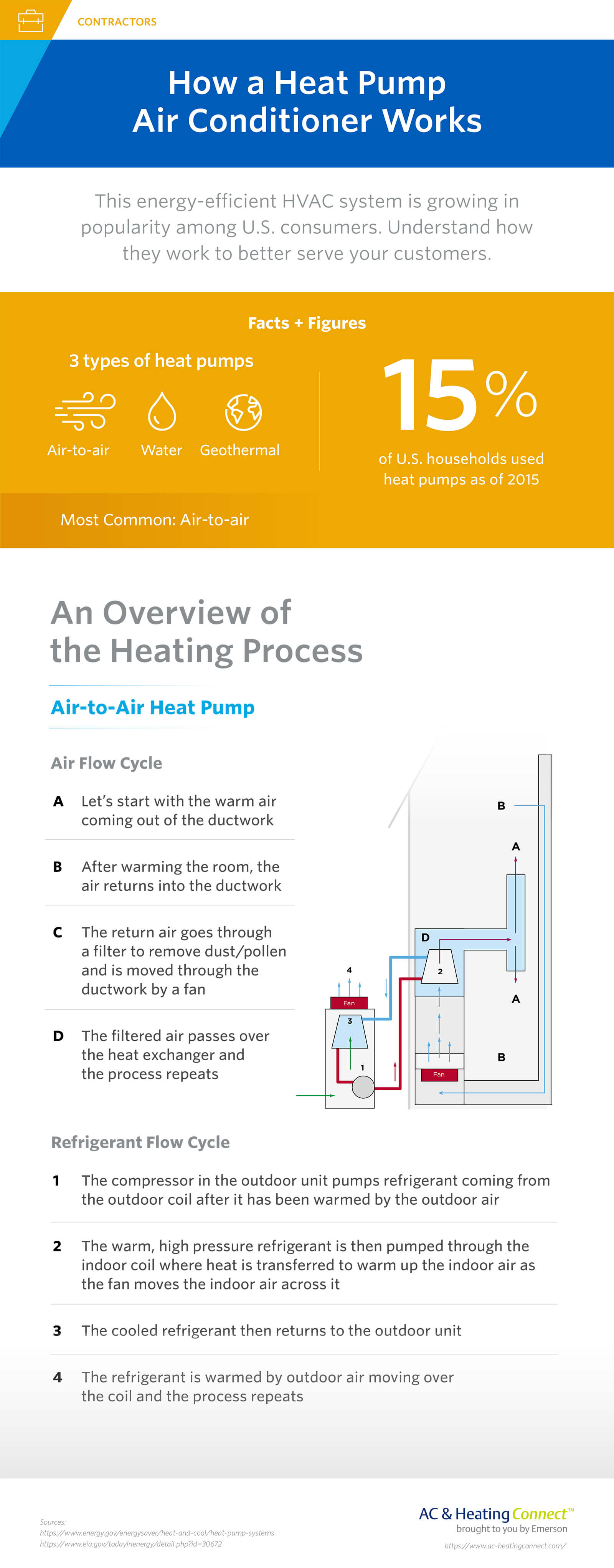 How heat pumps work