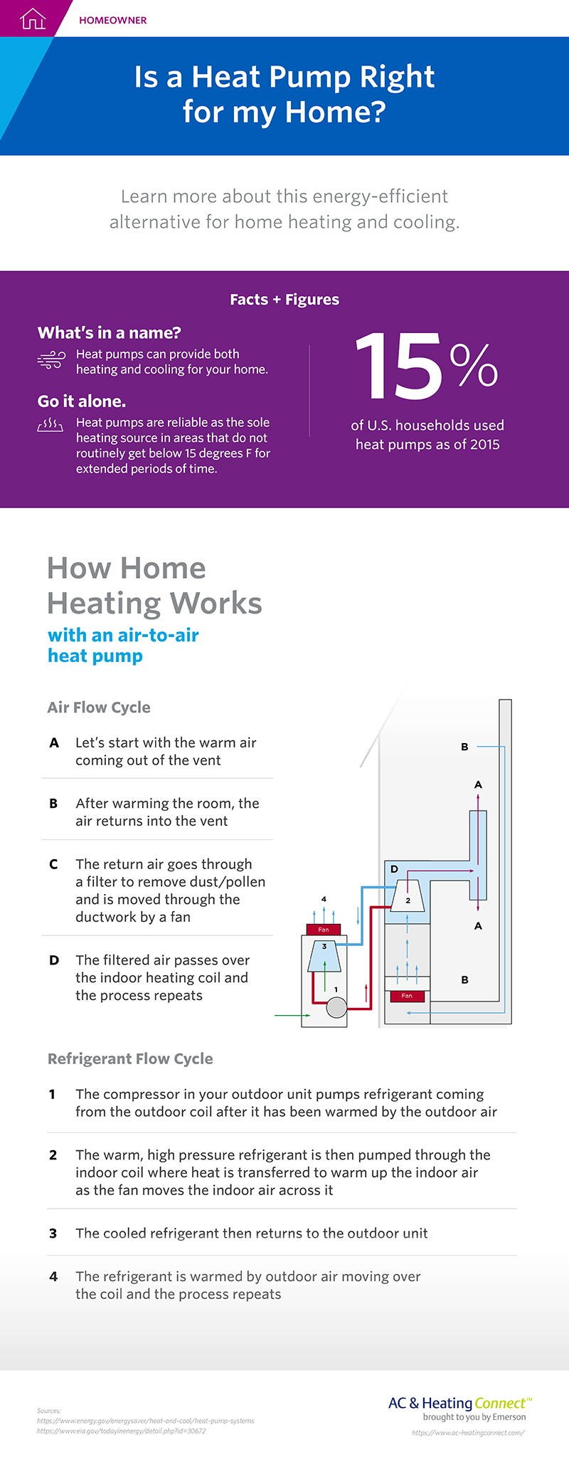 What is a Heat Pump Infographic