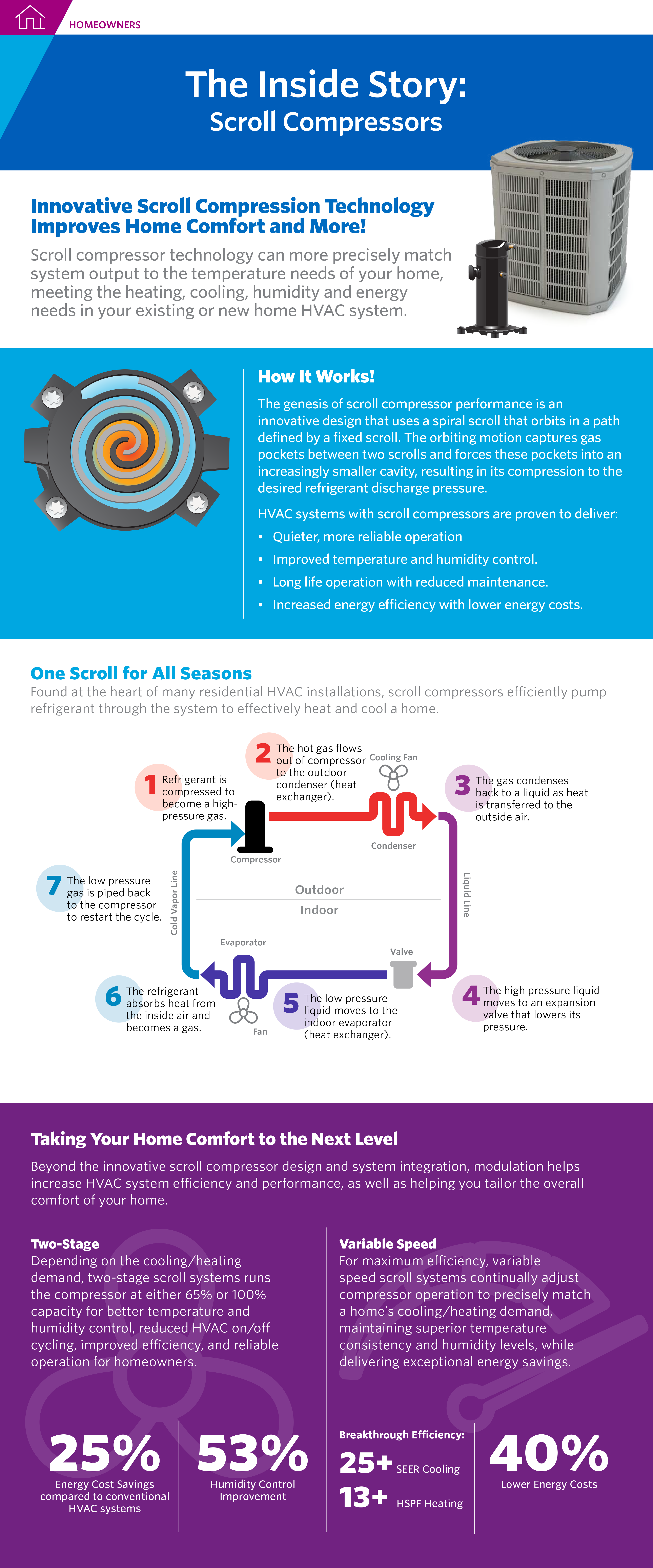 Scroll compressor