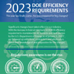 2023 DOE Efficiency Regulation Requirements