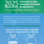 The Transition to Lower GWP: What’s Your Plan for 2025?