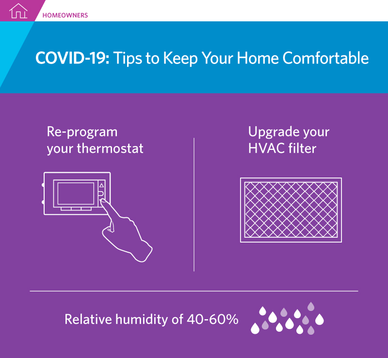 COVID-19 TIps to keep Home comfortable
