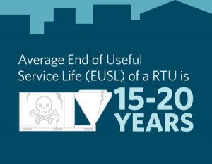 Average End of Useful Life is 15-20 Years