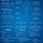 Blueprint to Indoor Comfort