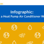 How heat pumps work