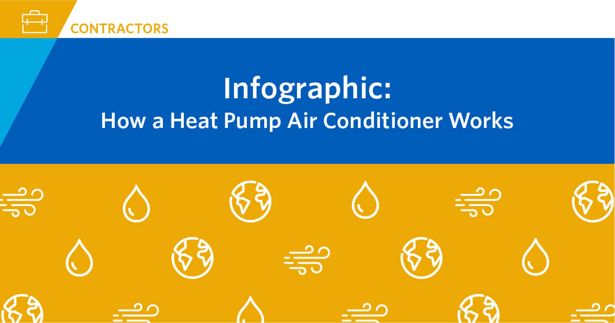 How heat pumps work