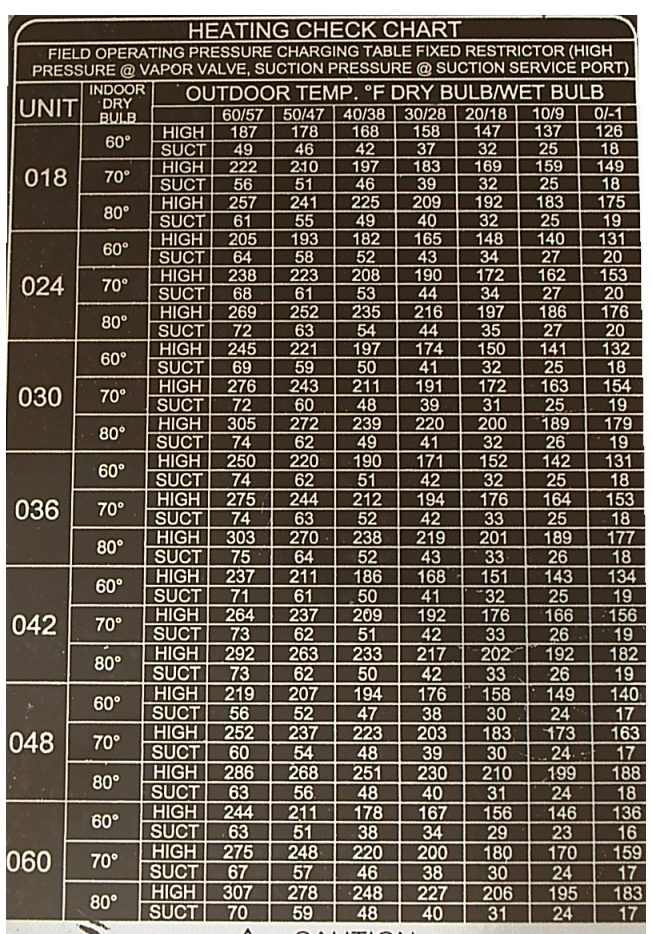 heating check chart