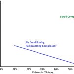 Compressor Replacements