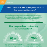 2023 DOE Efficiency Requirements