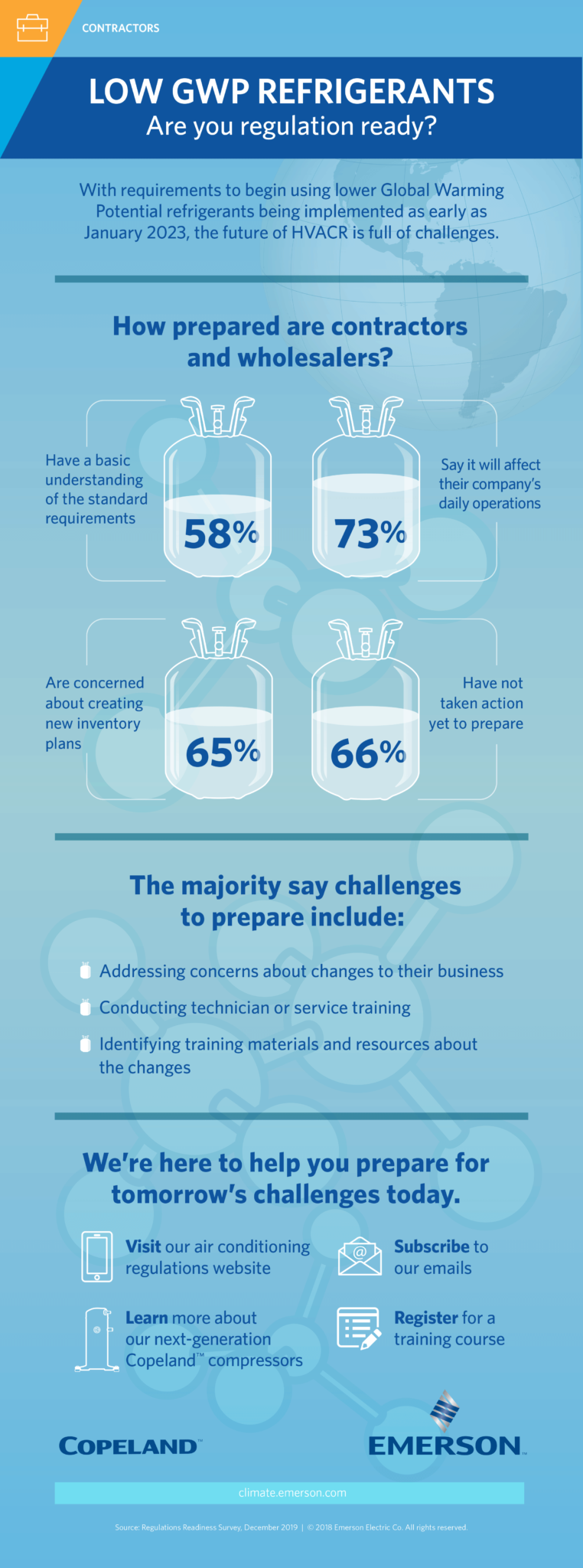 GWPRefrigerant_infographic AC & Heating Connect