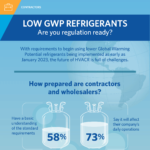 Low GWP Refrigerants