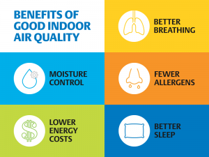 good-indoor-air-benefits-header