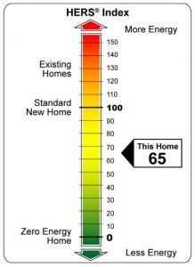 HERS Index (home energy rating system)