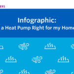High-efficiency heat pump infographic