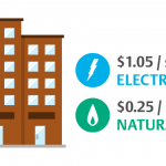 How Hotels Can Improve Energy Efficiency