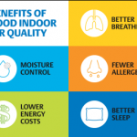 benefits of good indoor air quality category image