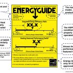 Heat Pump Energy Label Guide