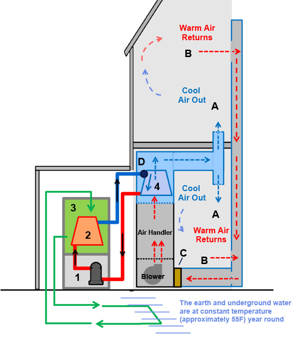 how hvac systems work diagram