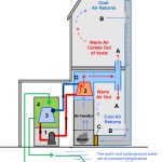 Infographic of how an geothermal heat pump AC works