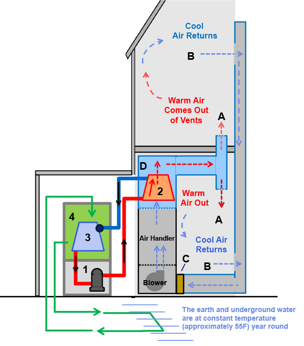 Ac Works From Heating