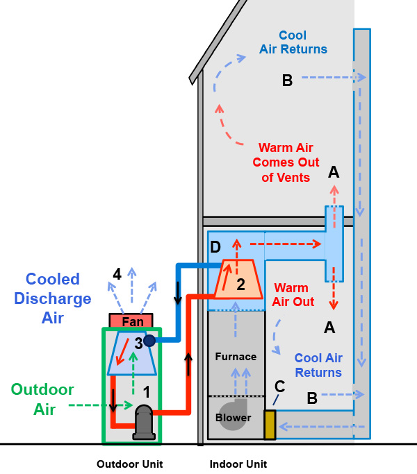 how hvac systems work diagram