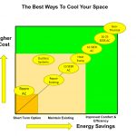 The Best Way To Cool Your Space Chart