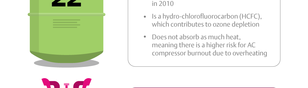 Infographic Comparing R-22 and R-410A Refrigerants