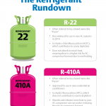 Infographic Comparing R-22 and R-410A Refrigerants