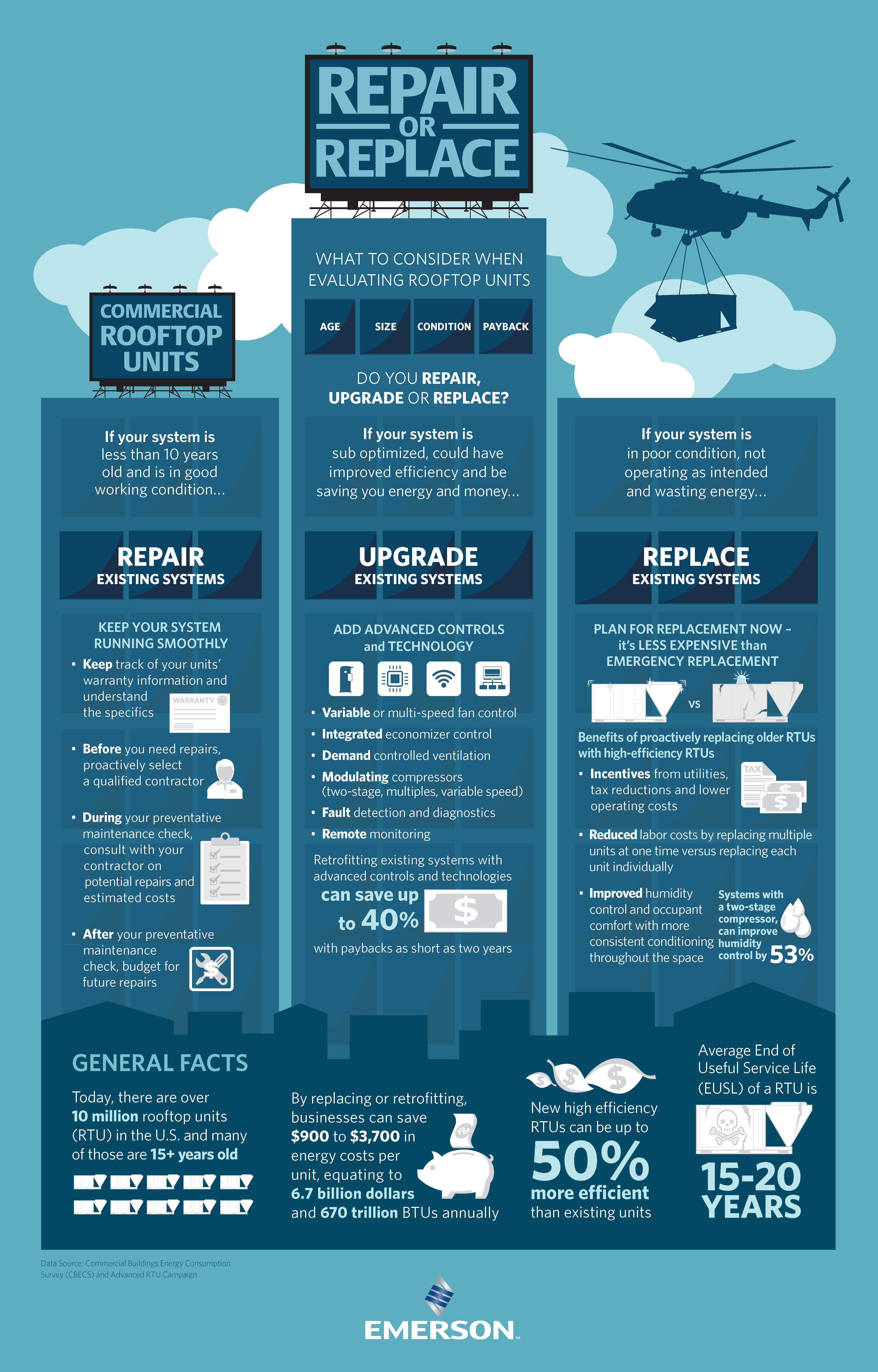 Infographic: Repair or Replace Commercial Rooftop AC