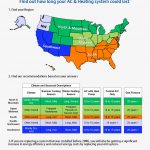 Find how long your AC & heating system could last infographic