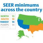 SEER Minimums Across the Country