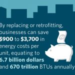 Image explaining how replacing or retrofitting your HVAC you could save $900 to $3,700