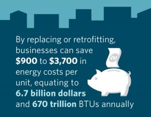 Retrofitting or Replacing Old Rooftop Air Conditioners can Save $6.7 Billion or 670 Trillion BTUs Annually