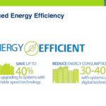 Enhanced Energy Efficiency Chart