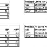 CEE and Energy Star Efficiency Specification