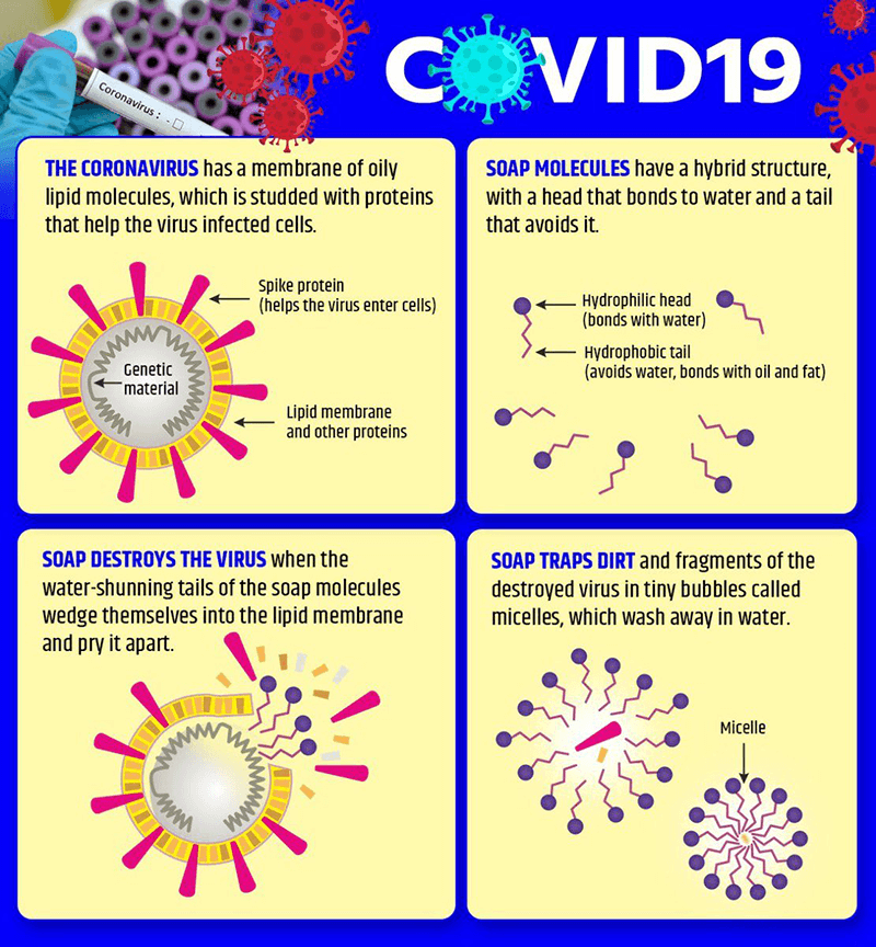 HVAC Contractor Covid-19 Guide