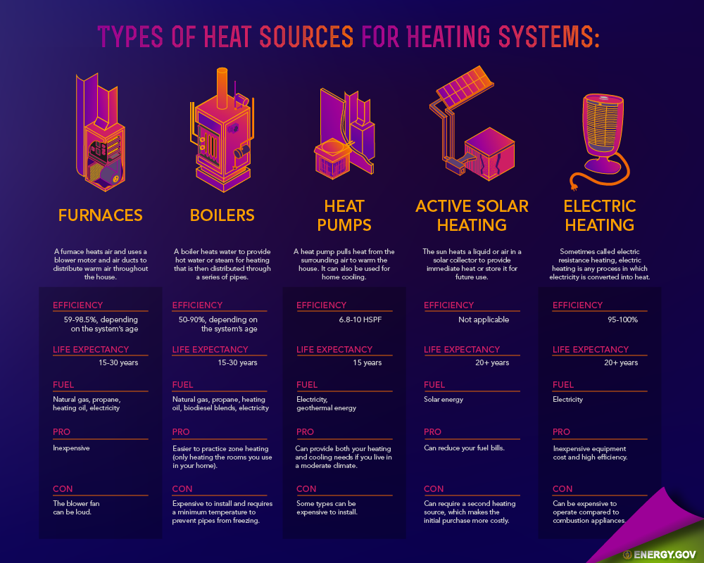 homeheating_heat-sources