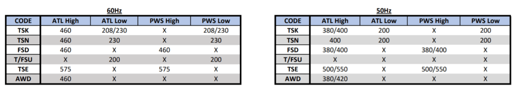 Tech Experts Edition: 6 and 9 Lead Motors - AC & Heating Connect