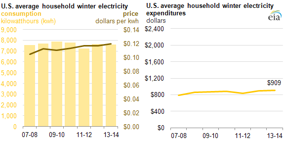 winter-electricity